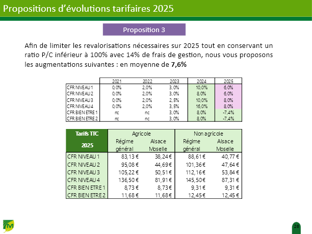 TABLEAU_DES_TARIFS_MUTUALIA_2025.png